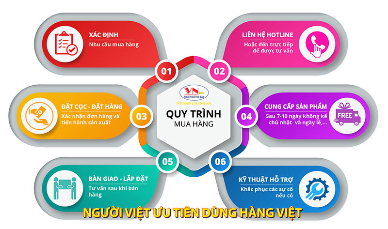 Quy trình Inox Việt Nam phục vụ khách hàng, đem lại những tiện ích và tính năng hiệu quả từ các công việc của chúng tôi mang lại cho quý khách.